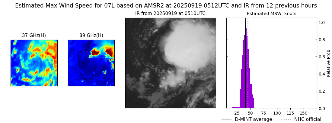 current 07L intensity image