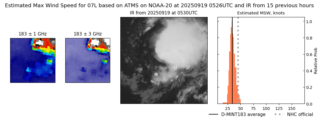 current 07L intensity image