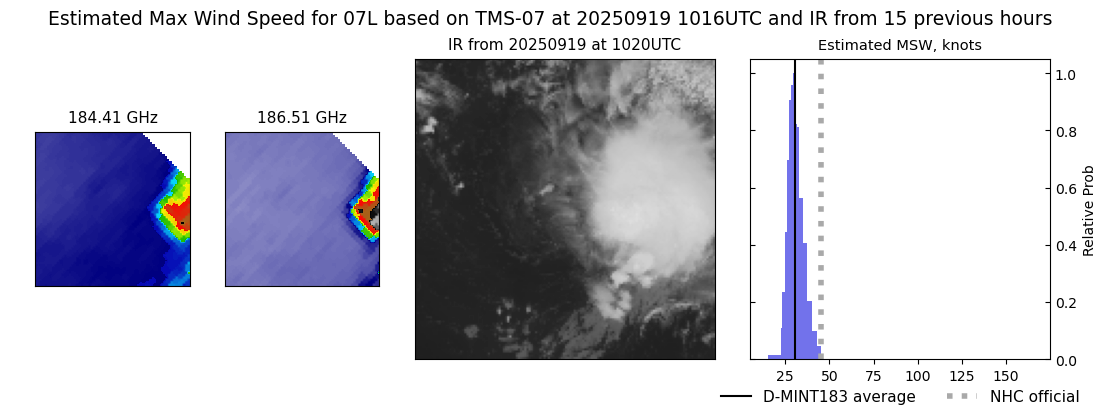 current 07L intensity image
