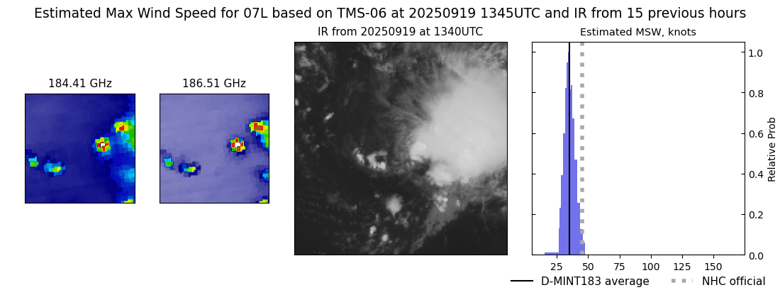 current 07L intensity image