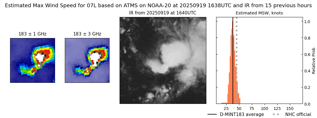 current 07L intensity image