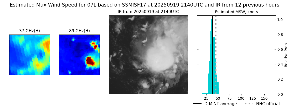 current 07L intensity image