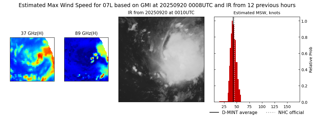 current 07L intensity image