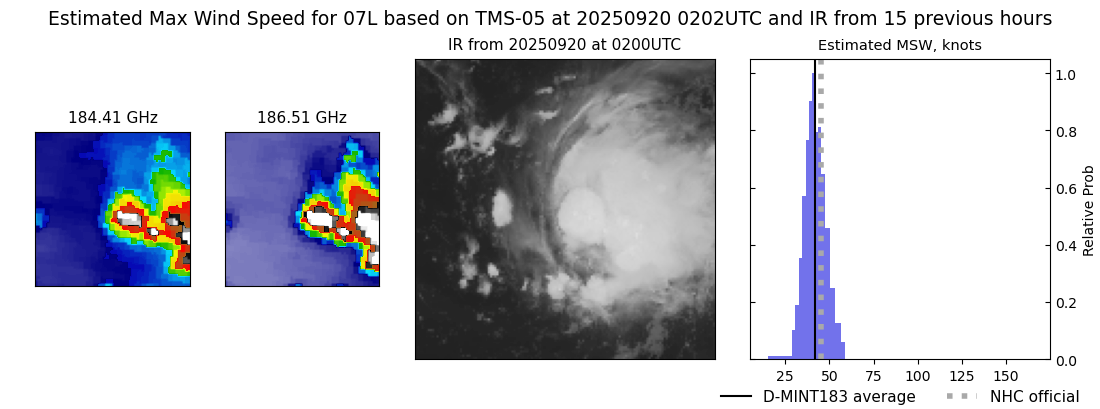 current 07L intensity image