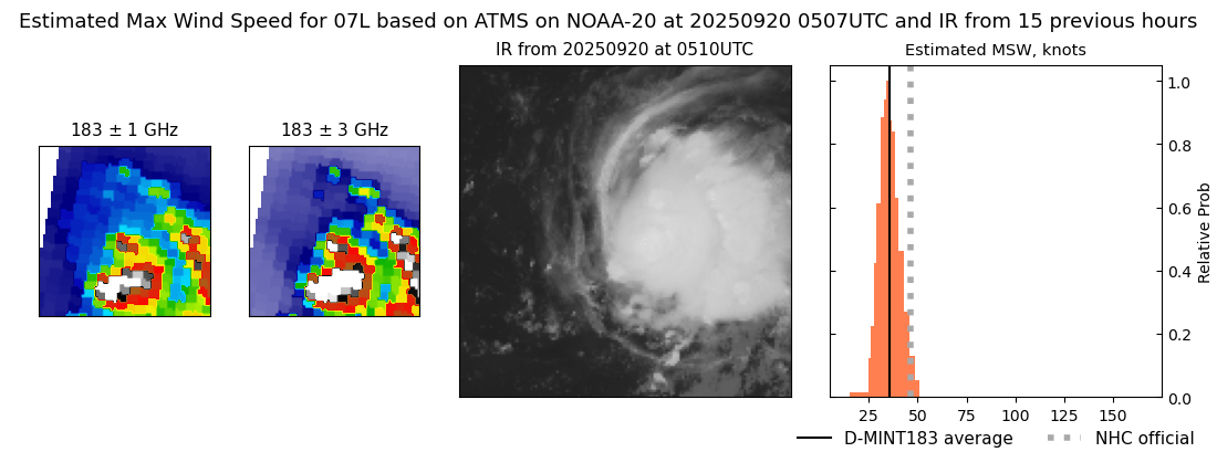 current 07L intensity image