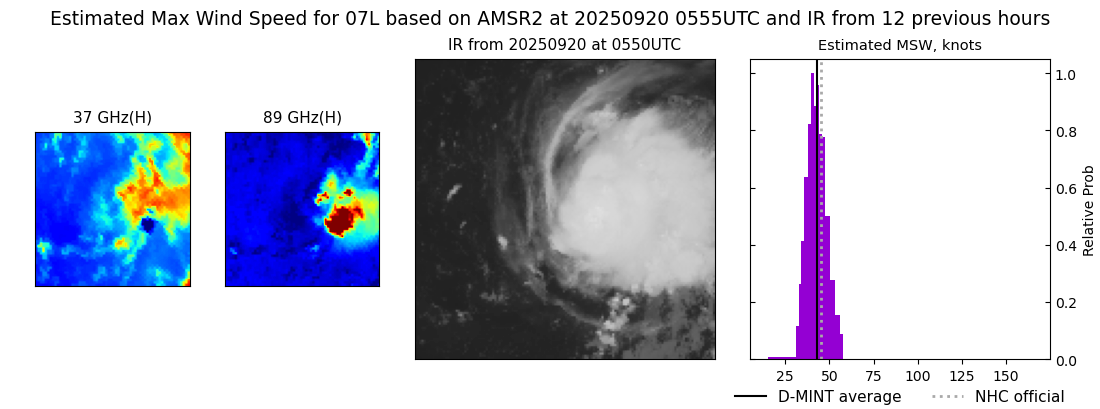 current 07L intensity image