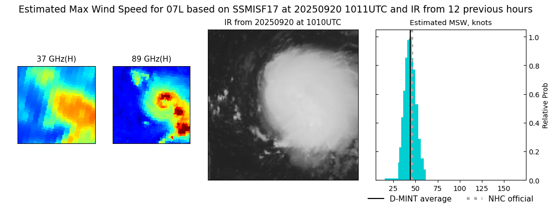 current 07L intensity image