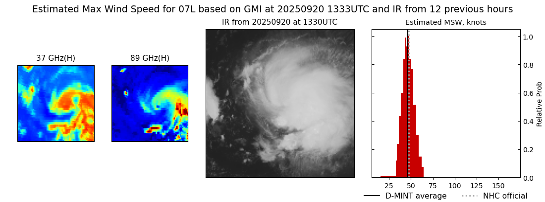 current 07L intensity image