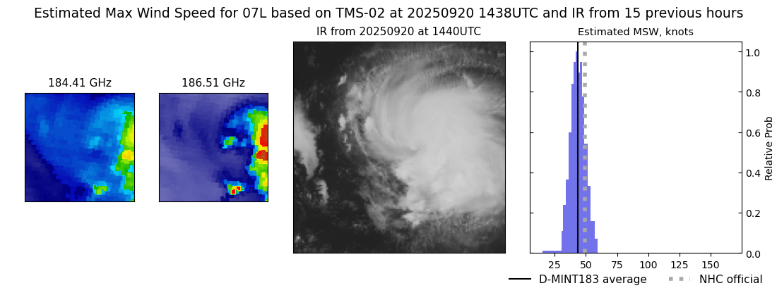 current 07L intensity image