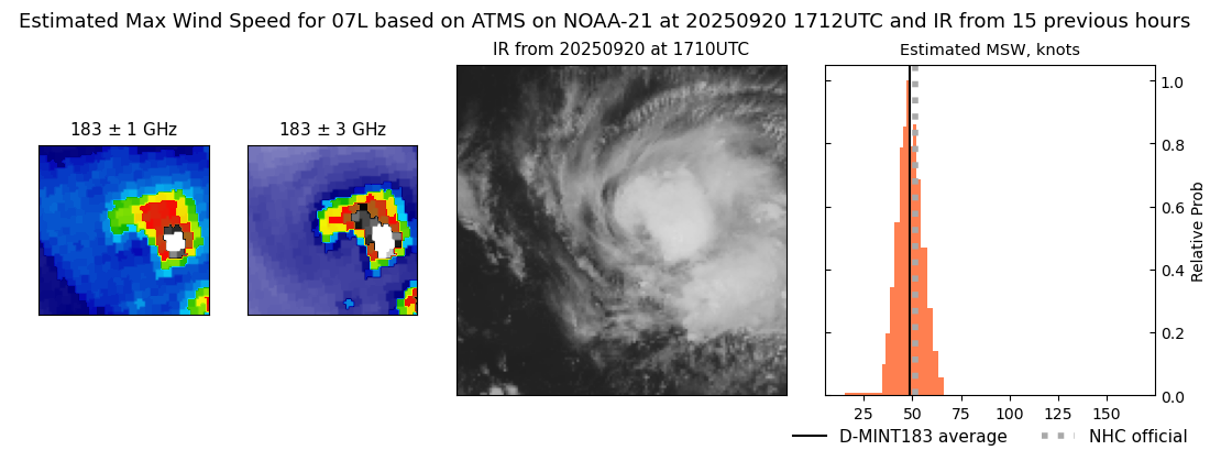 current 07L intensity image