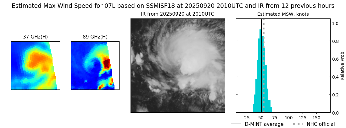 current 07L intensity image