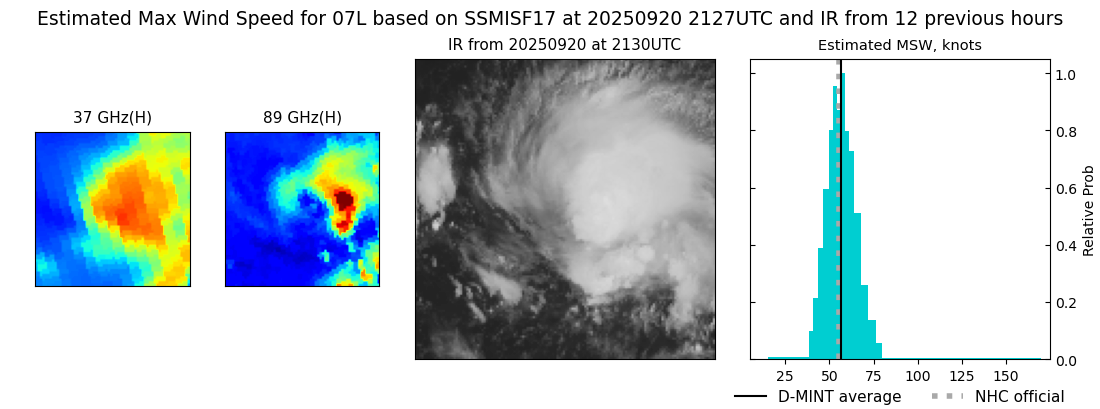 current 07L intensity image