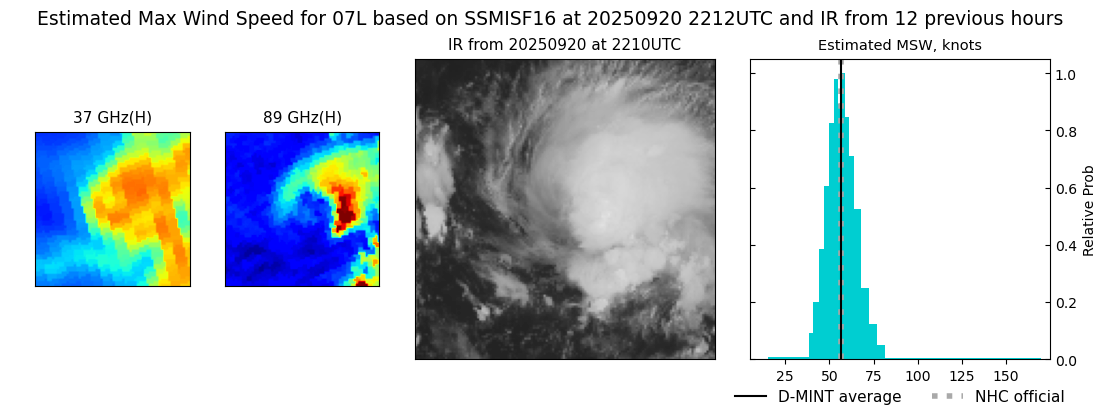 current 07L intensity image