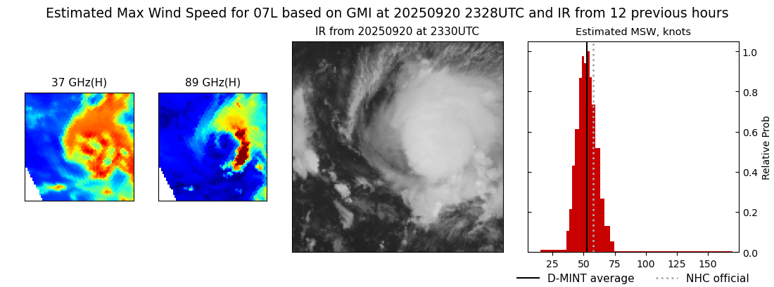 current 07L intensity image