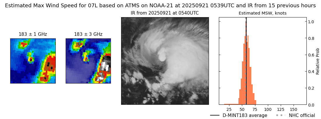 current 07L intensity image