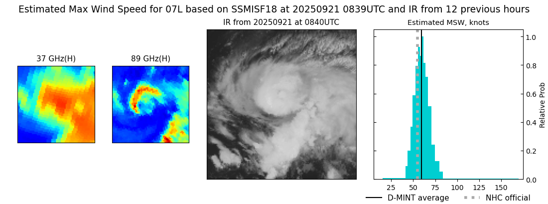 current 07L intensity image