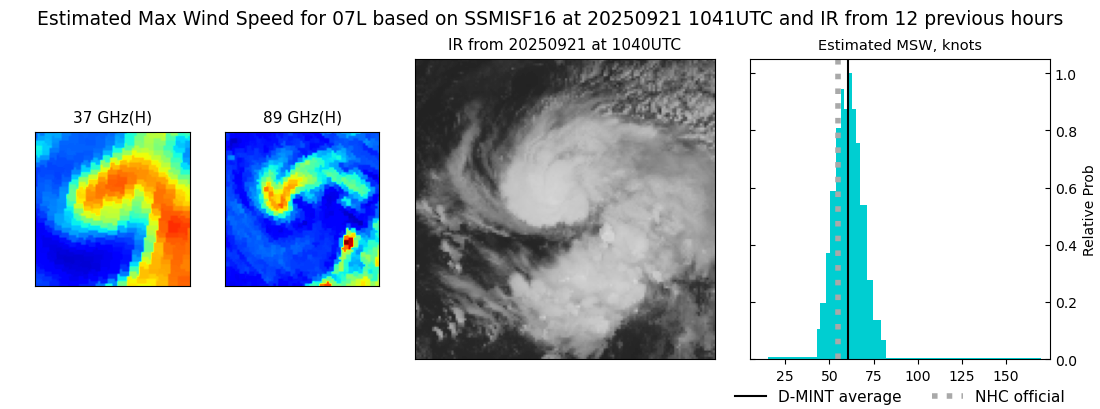 current 07L intensity image