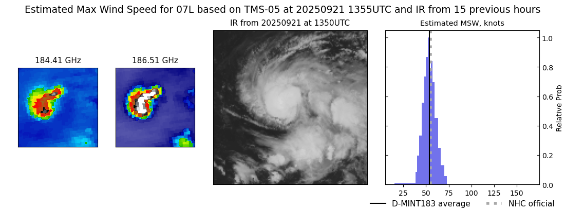 current 07L intensity image