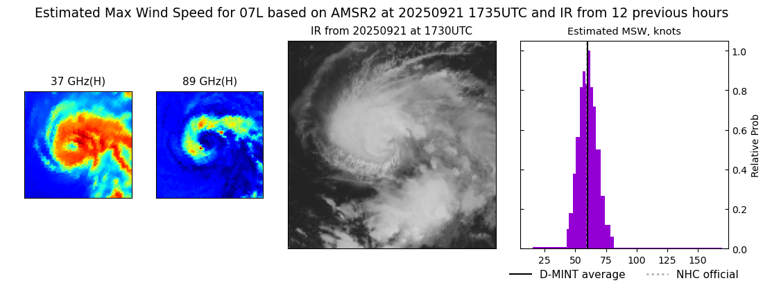 current 07L intensity image