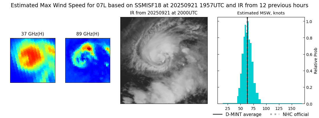 current 07L intensity image