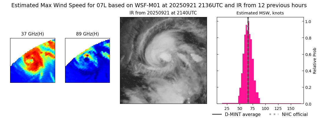 current 07L intensity image