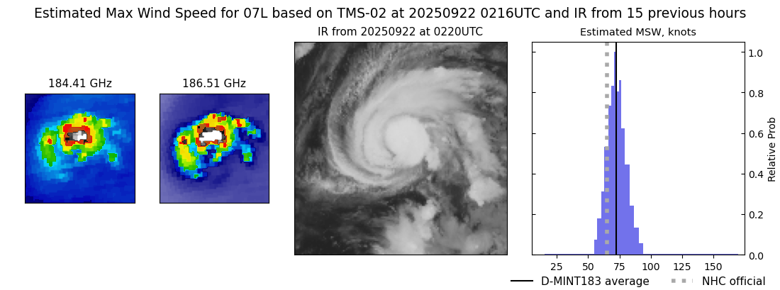 current 07L intensity image