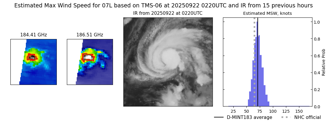 current 07L intensity image