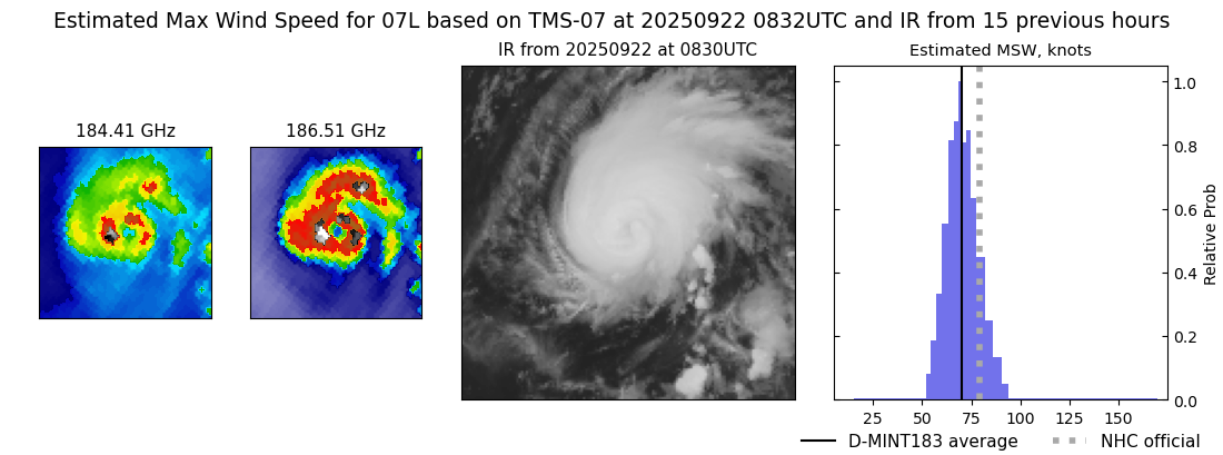 current 07L intensity image