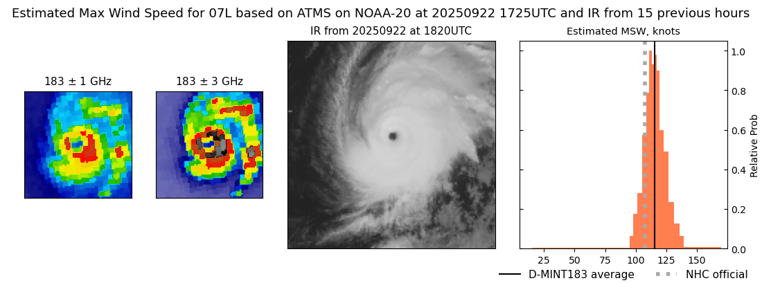 current 07L intensity image