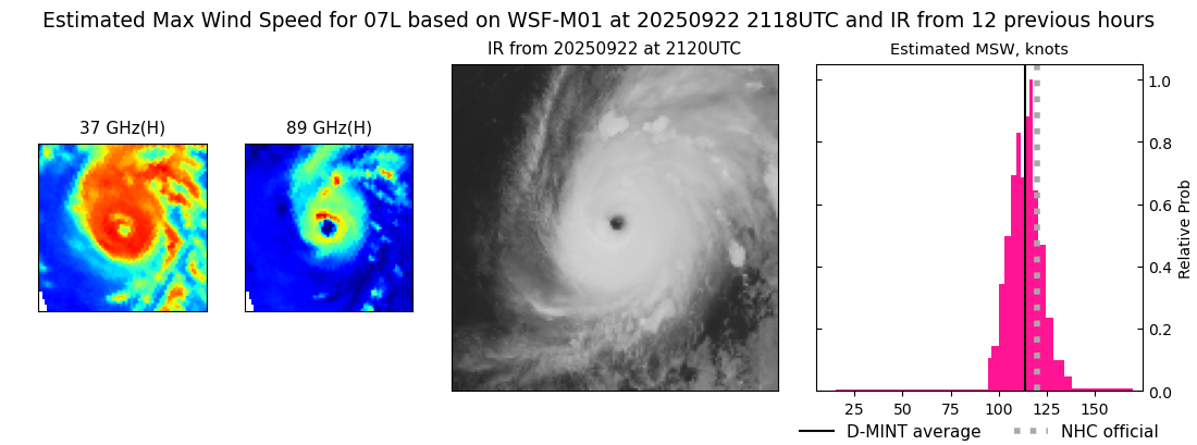 current 07L intensity image