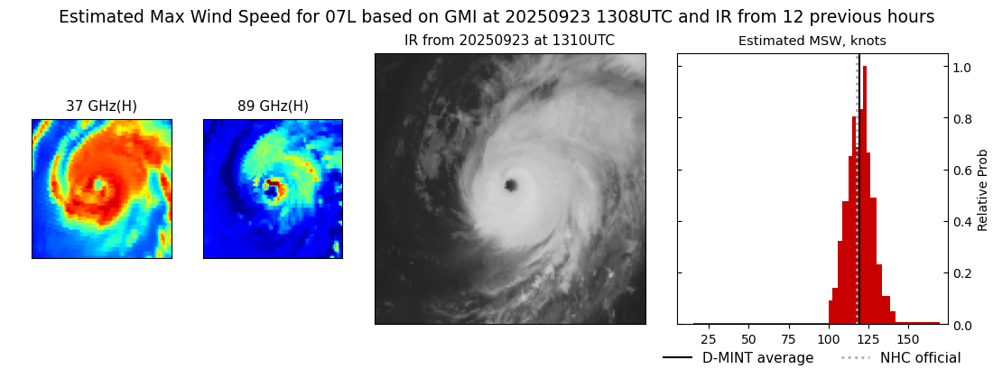 current 07L intensity image