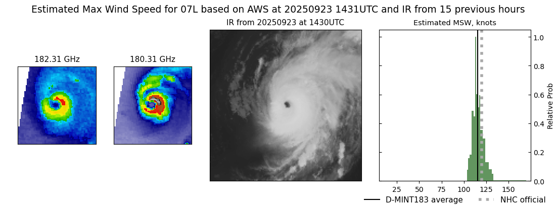 current 07L intensity image