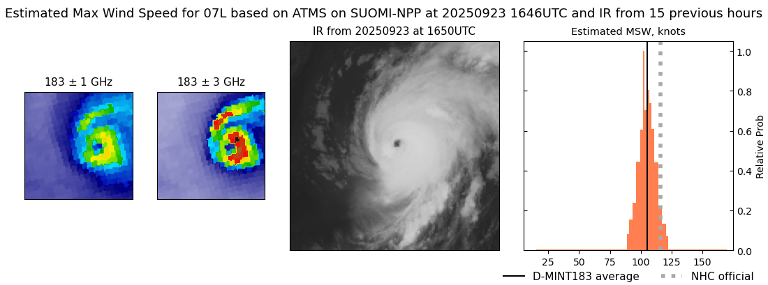 current 07L intensity image