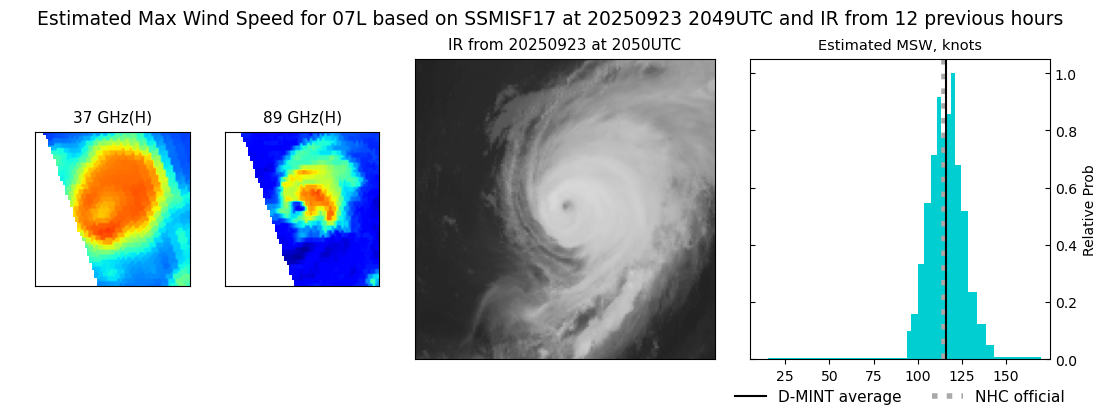 current 07L intensity image
