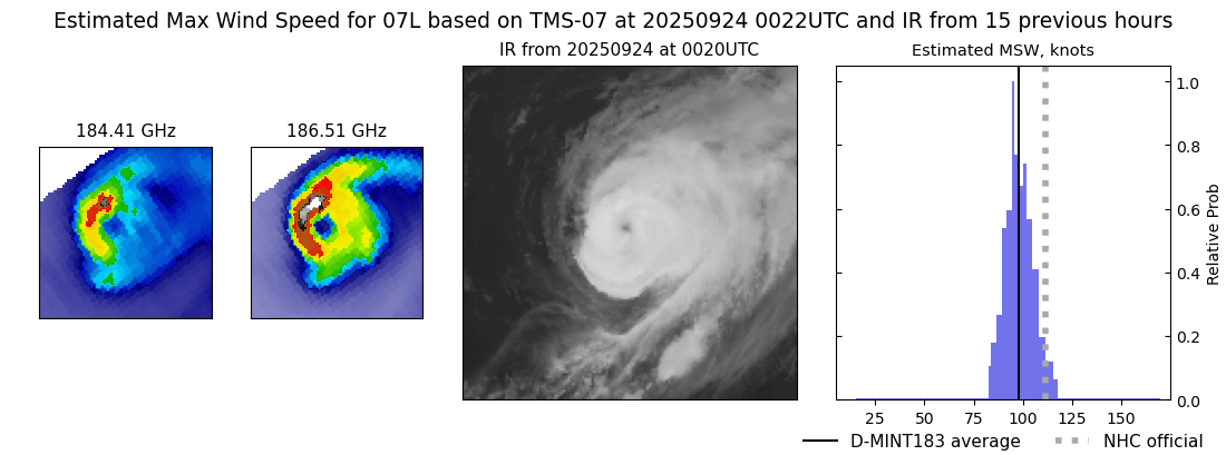 current 07L intensity image