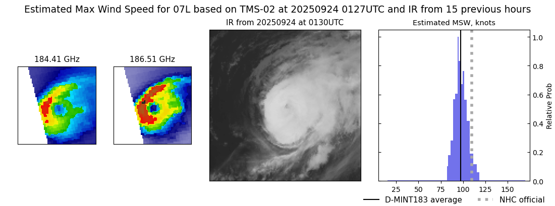 current 07L intensity image