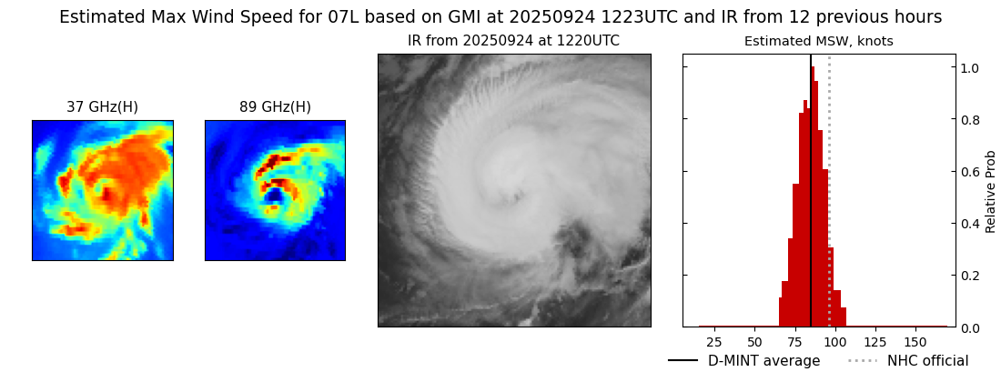 current 07L intensity image