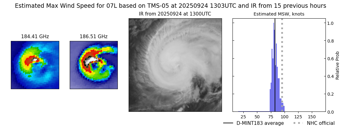 current 07L intensity image