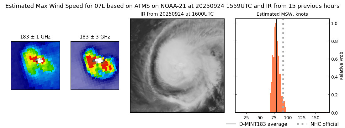 current 07L intensity image