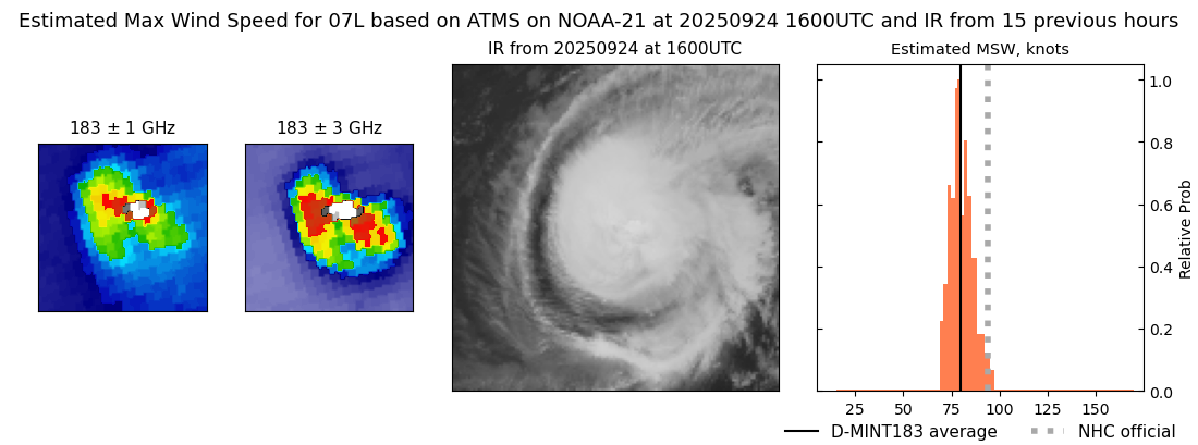 current 07L intensity image