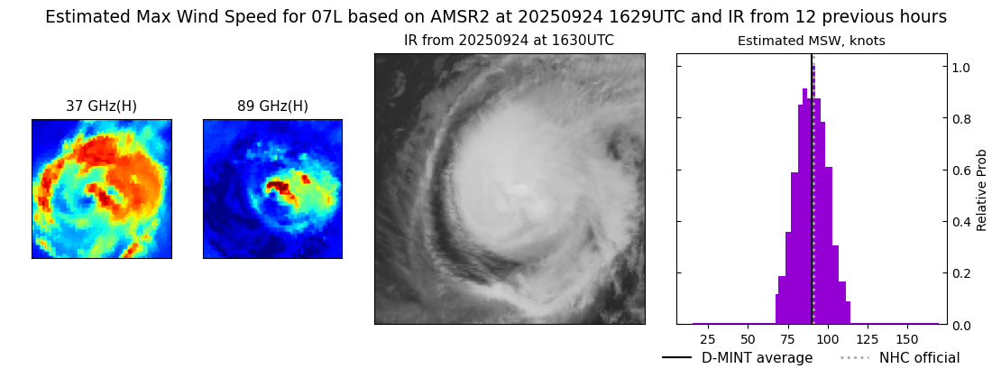 current 07L intensity image
