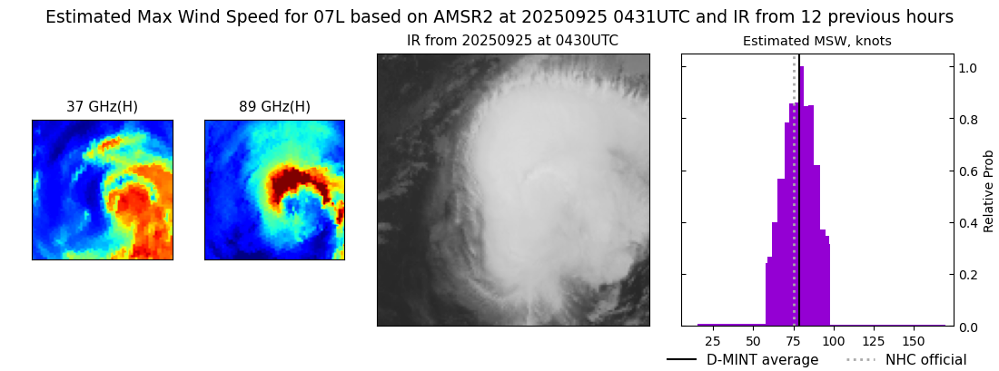 current 07L intensity image