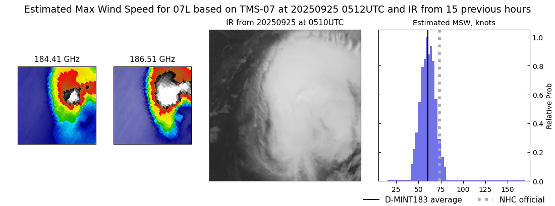 current 07L intensity image
