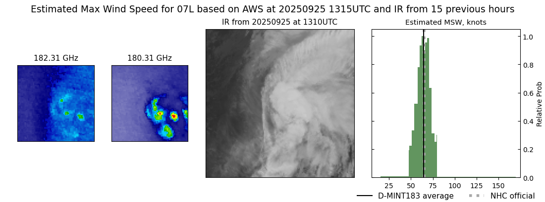 current 07L intensity image