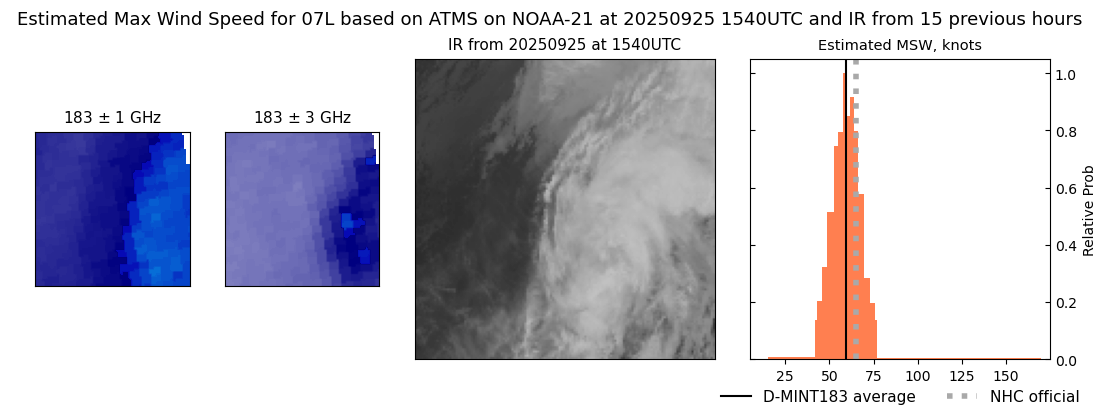 current 07L intensity image