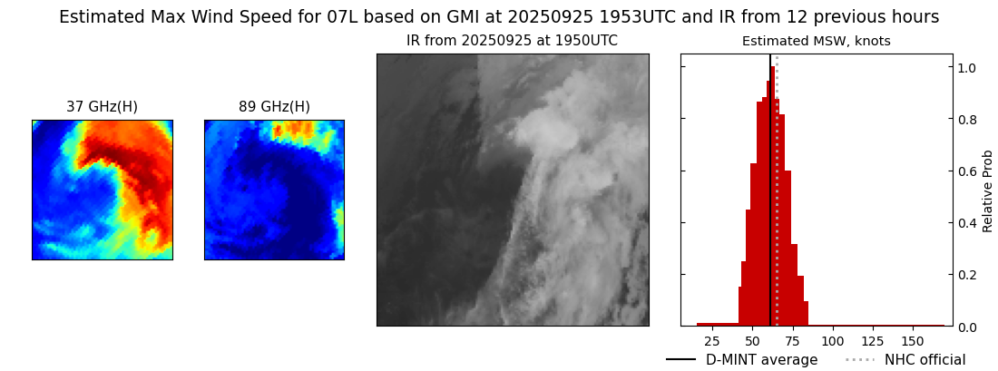 current 07L intensity image
