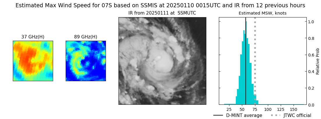 current 07S intensity image