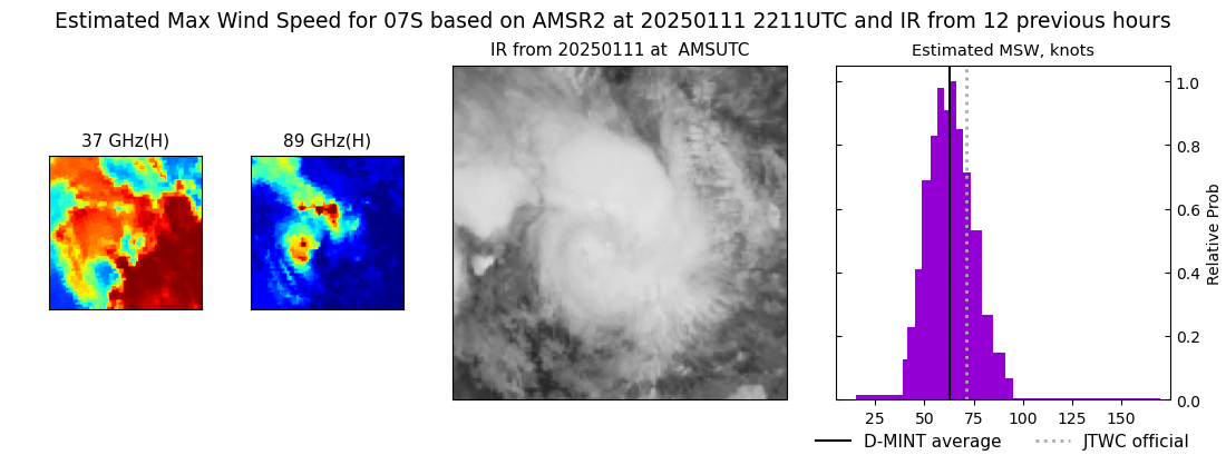 current 07S intensity image