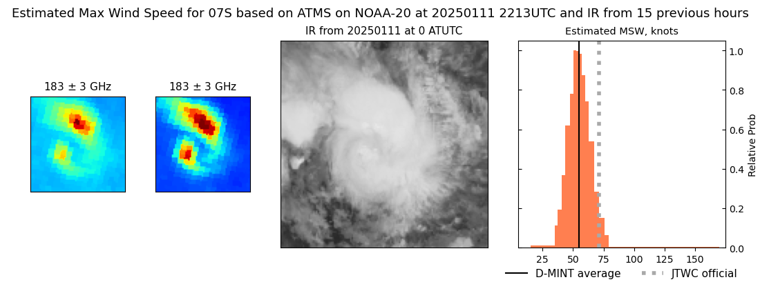 current 07S intensity image