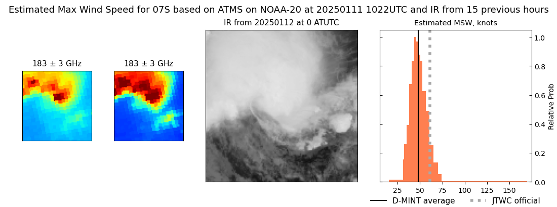 current 07S intensity image